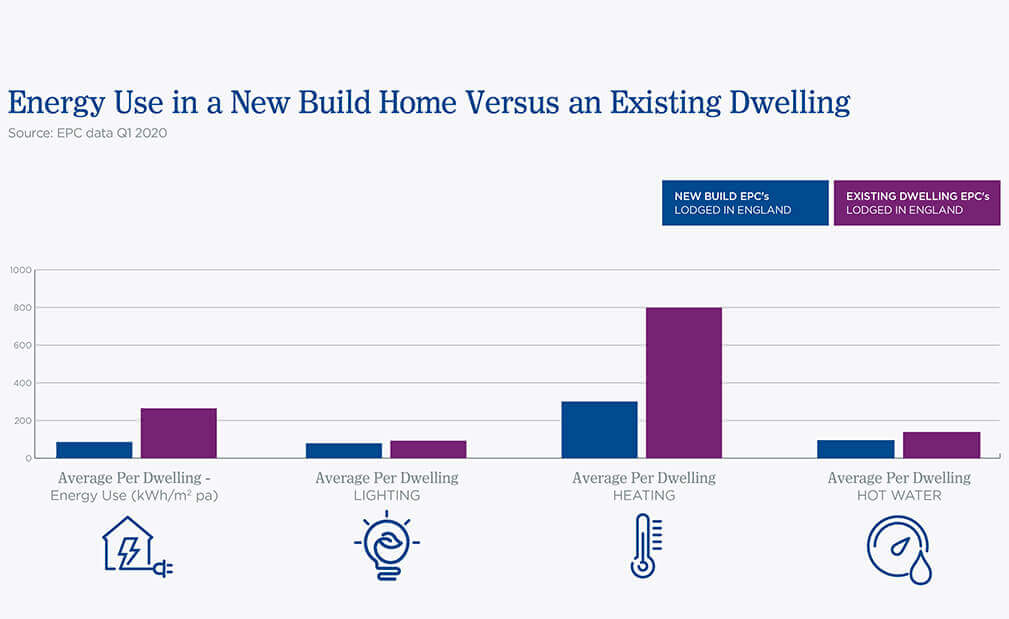 Buying a New Build Guide New Build vs Old House Jones Homes